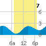 Captiva tide chart for Tuesday, October 7, 2025