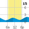 Captiva tide chart for Saturday, November 15, 2025
