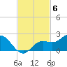 Captiva tide chart for Thursday, November 6, 2025
