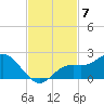 Captiva tide chart for Friday, November 7, 2025