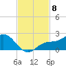 Captiva tide chart for Saturday, November 8, 2025