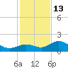 Captiva tide chart for Saturday, December 13, 2025