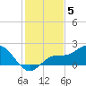 Captiva tide chart for Friday, December 5, 2025