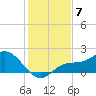 Captiva tide chart for Sunday, December 7, 2025