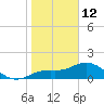 Captiva tide chart for Monday, January 12, 2026