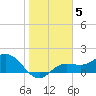 Captiva tide chart for Monday, January 5, 2026