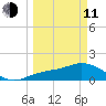 Captiva tide chart for Wednesday, March 11, 2026