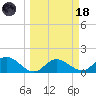 Captiva tide chart for Wednesday, March 18, 2026