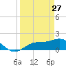 Captiva tide chart for Friday, March 27, 2026
