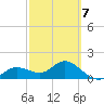 Captiva tide chart for Saturday, March 7, 2026