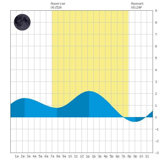 Captiva tide chart for Friday, April 17, 2026