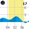 Captiva tide chart for Friday, April 17, 2026