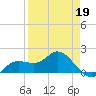 Captiva tide chart for Sunday, April 19, 2026