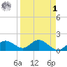Captiva tide chart for Wednesday, April 1, 2026