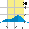 Captiva tide chart for Monday, April 20, 2026