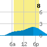 Captiva tide chart for Wednesday, April 8, 2026