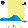 Captiva tide chart for Saturday, May 16, 2026
