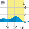 Captiva tide chart for Friday, May 1, 2026