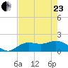 Captiva tide chart for Saturday, May 23, 2026