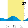 Captiva tide chart for Wednesday, May 27, 2026