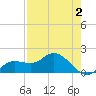 Captiva tide chart for Saturday, May 2, 2026