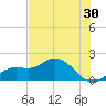 Captiva tide chart for Saturday, May 30, 2026