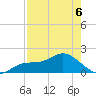 Captiva tide chart for Wednesday, May 6, 2026