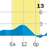 Captiva tide chart for Saturday, June 13, 2026