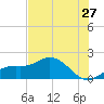Captiva tide chart for Saturday, June 27, 2026