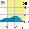 Captiva tide chart for Monday, June 29, 2026