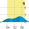 Captiva tide chart for Friday, June 5, 2026