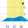 Captiva tide chart for Saturday, June 6, 2026