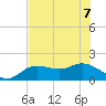 Captiva tide chart for Sunday, June 7, 2026