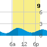 Captiva tide chart for Tuesday, June 9, 2026