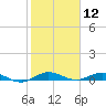 Card Sound West tide chart for Tuesday, January 12, 2021