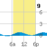 Card Sound West tide chart for Tuesday, February 9, 2021