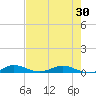 Card Sound West tide chart for Sunday, May 30, 2021