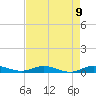 Card Sound West tide chart for Sunday, May 9, 2021