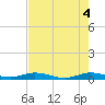 Card Sound West tide chart for Friday, June 4, 2021
