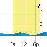 Card Sound West tide chart for Monday, June 7, 2021