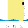 Card Sound West tide chart for Wednesday, June 9, 2021