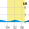 Card Sound West tide chart for Saturday, July 10, 2021