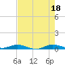 Card Sound West tide chart for Sunday, July 18, 2021
