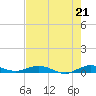 Card Sound West tide chart for Wednesday, July 21, 2021