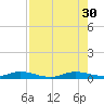 Card Sound West tide chart for Friday, July 30, 2021