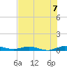 Card Sound West tide chart for Wednesday, July 7, 2021