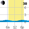Card Sound West tide chart for Monday, August 30, 2021