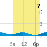 Card Sound West tide chart for Saturday, August 7, 2021