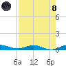 Card Sound West tide chart for Sunday, August 8, 2021