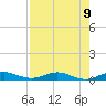Card Sound West tide chart for Monday, August 9, 2021